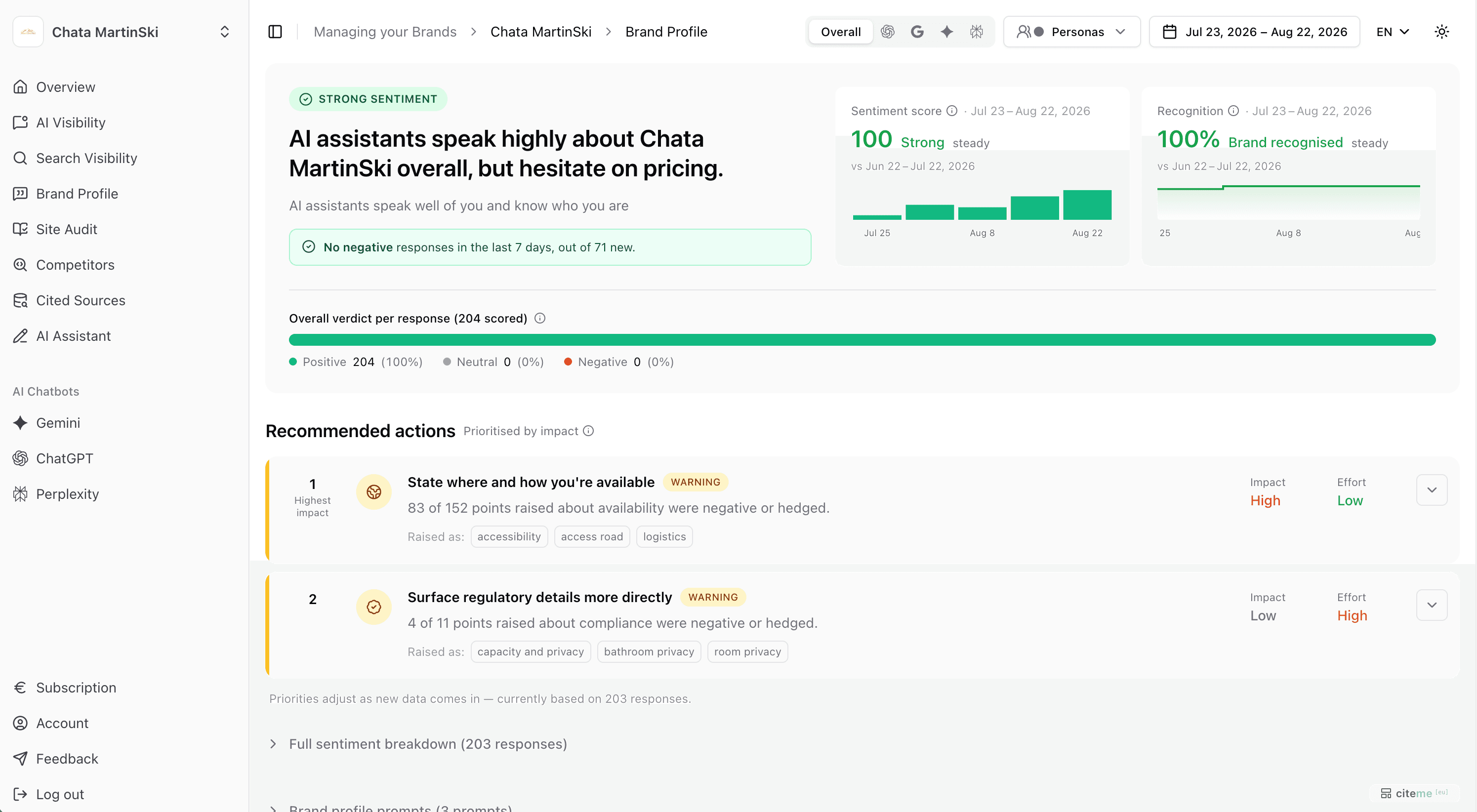 The Brand Profile page: results summary, sentiment score, recognition, overall verdict per response and recommended actions