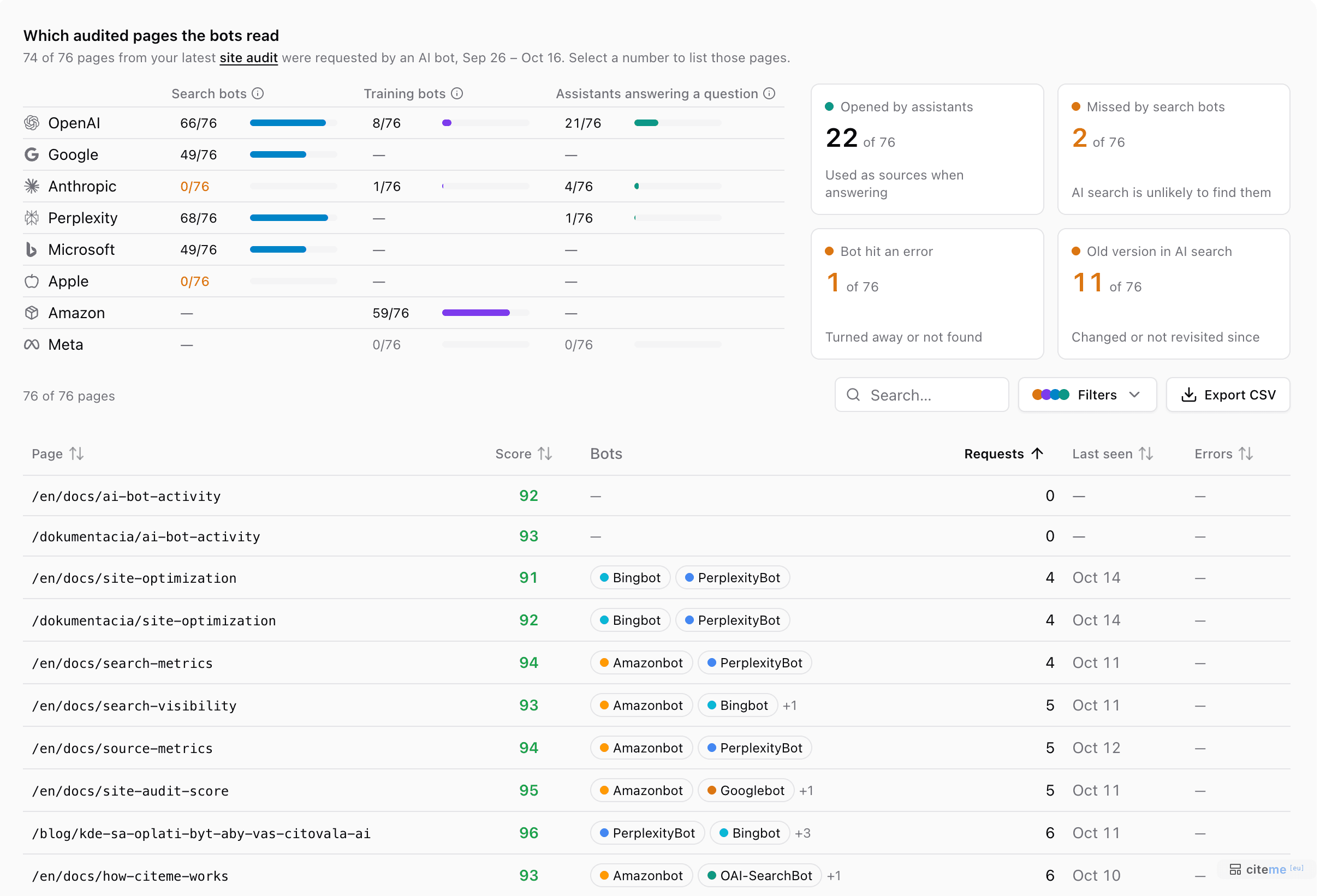 Page coverage: which bots visited the audited pages, four cards for what to fix, and a table of pages with score, bots, requests and errors