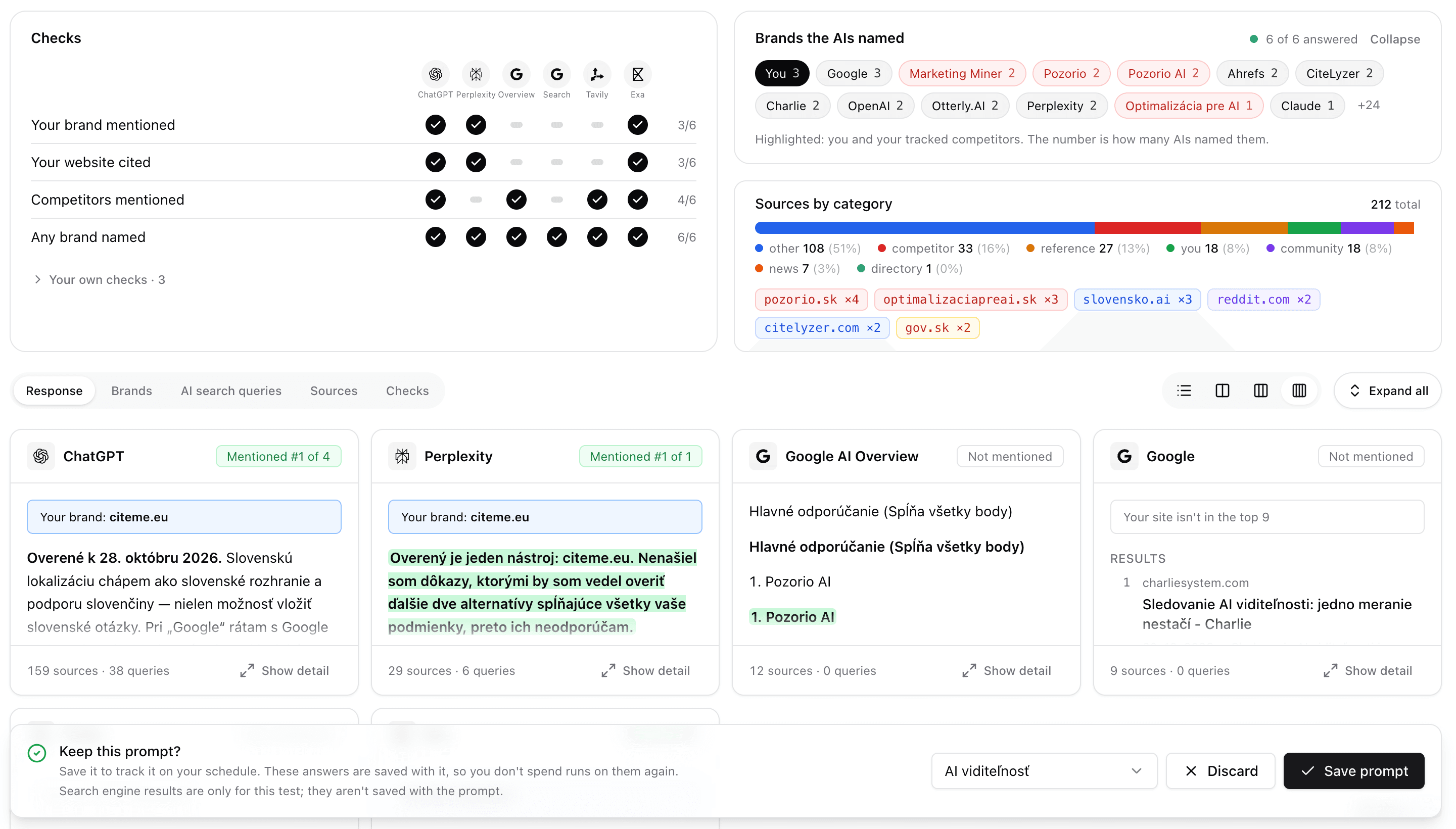 Results for one question: ChatGPT and Perplexity name citeme.eu first and cite its site, while Google AI Overview and Google don't name it. The checks table shows the same for each chatbot and search engine, next to the brands the AIs named, with competitors highlighted, and the sources by category