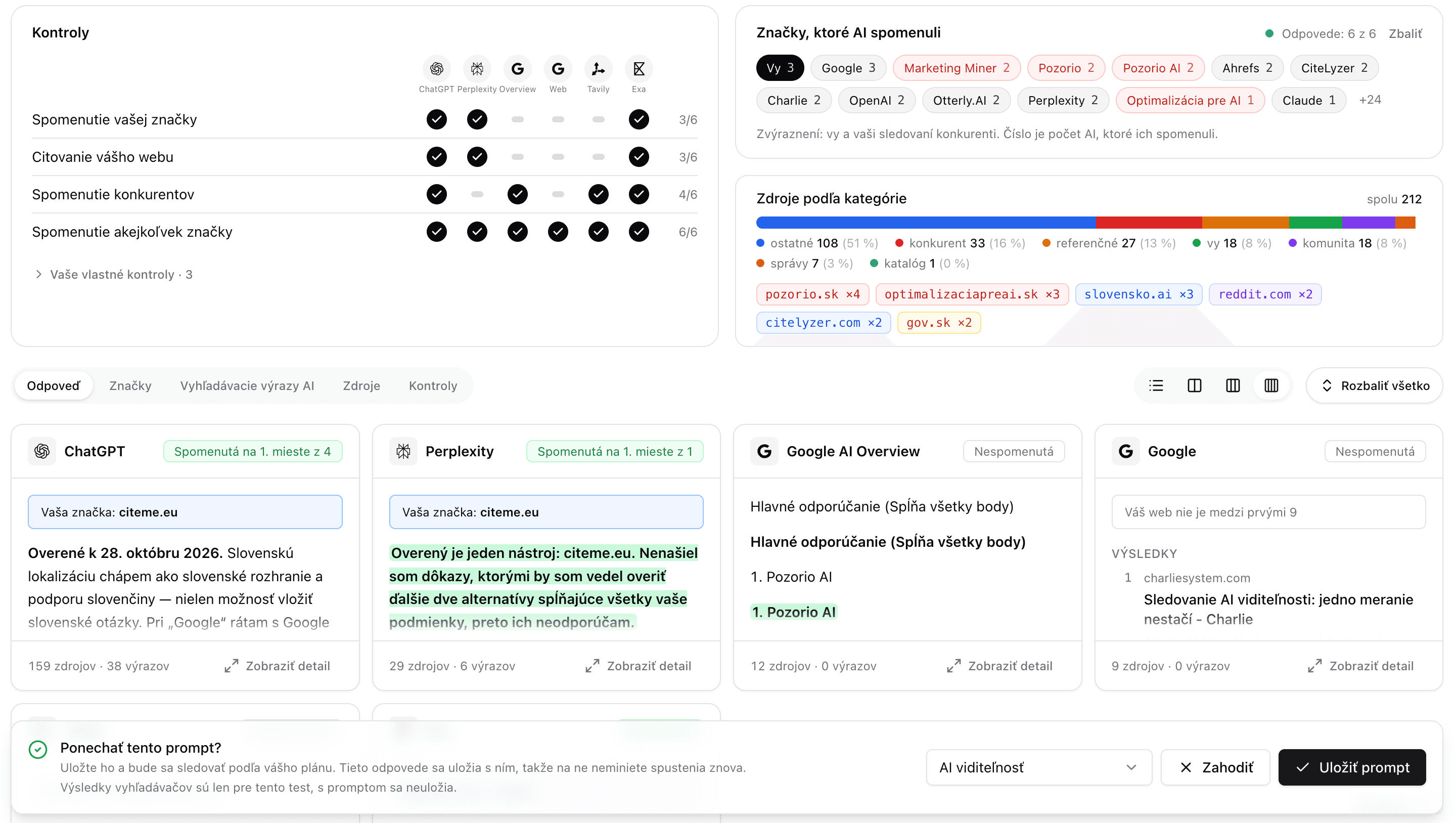 Výsledky jednej otázky: ChatGPT a Perplexity spomínajú citeme.eu na 1. mieste a citujú jeho web, Google AI Overview a Google ho nespomínajú. Tabuľka kontrol ukazuje to isté pre každý chatbot a vyhľadávač, vedľa sú značky, ktoré AI spomenuli, so zvýraznenými konkurentmi, a zdroje podľa kategórie