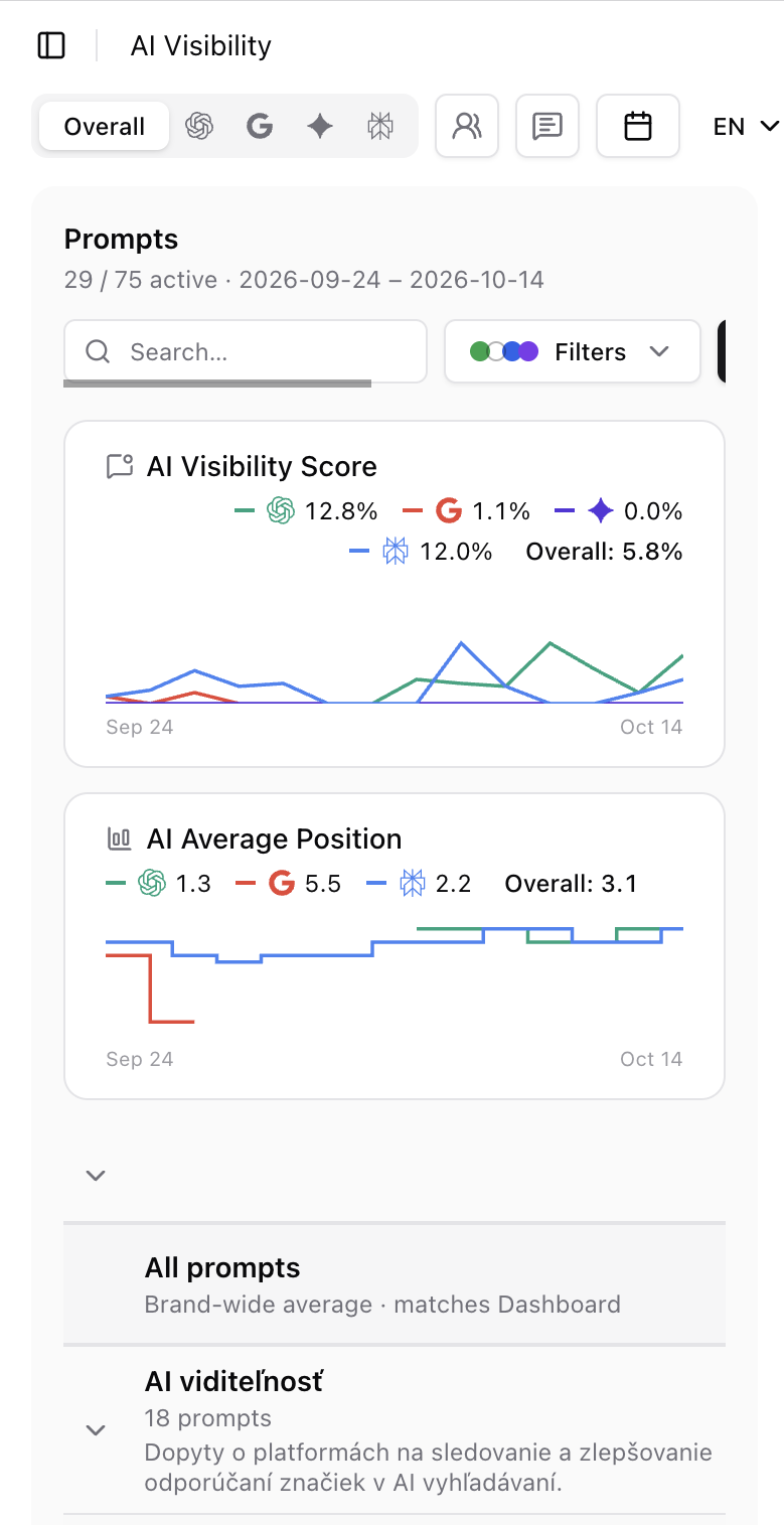 AI Visibility - are chatbots mentioning you?