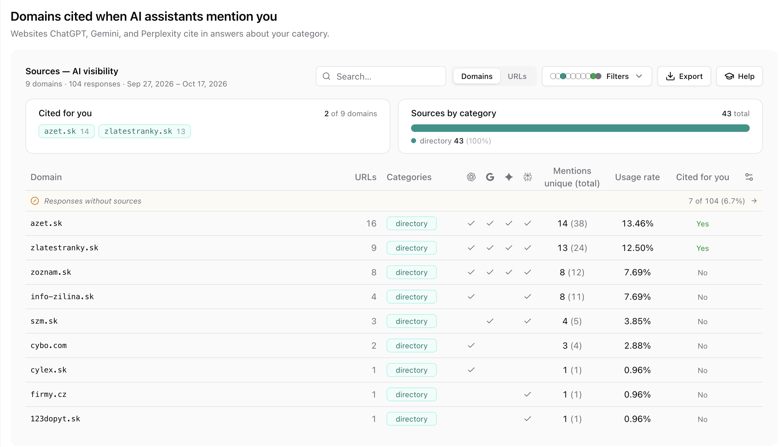 Cited sources table filtered to the Directory category