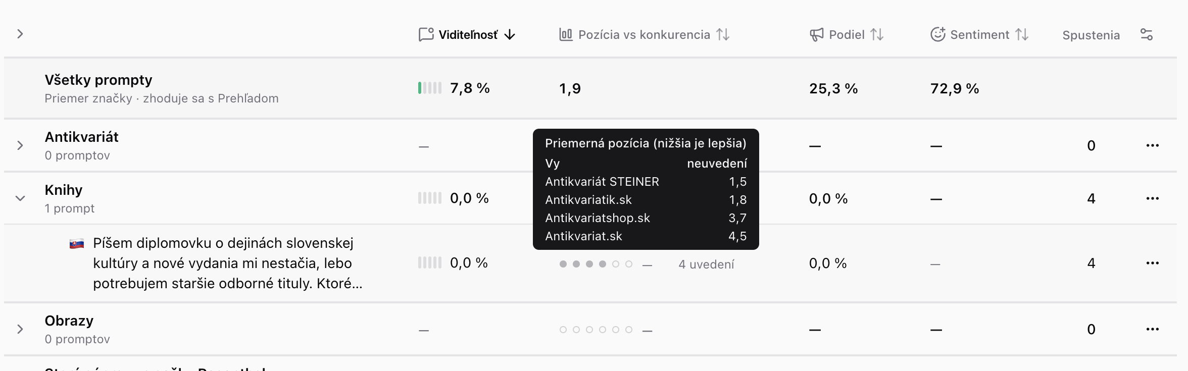 Tabuľka AI viditeľnosti so stĺpcom Pozícia vs konkurencia, s promptom, pri ktorom je spomenutý konkurent