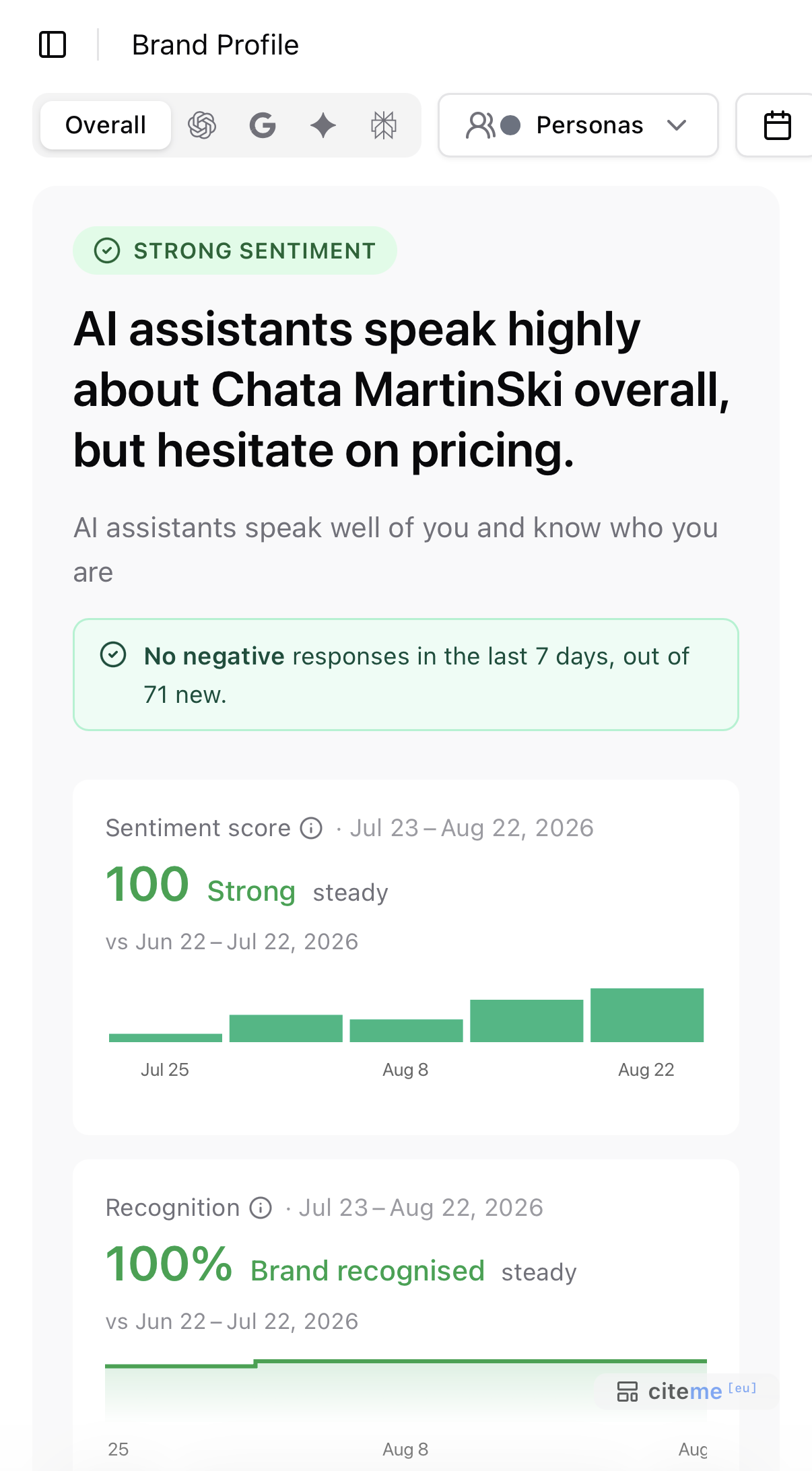 Brand profile - how does AI talk about your brand?