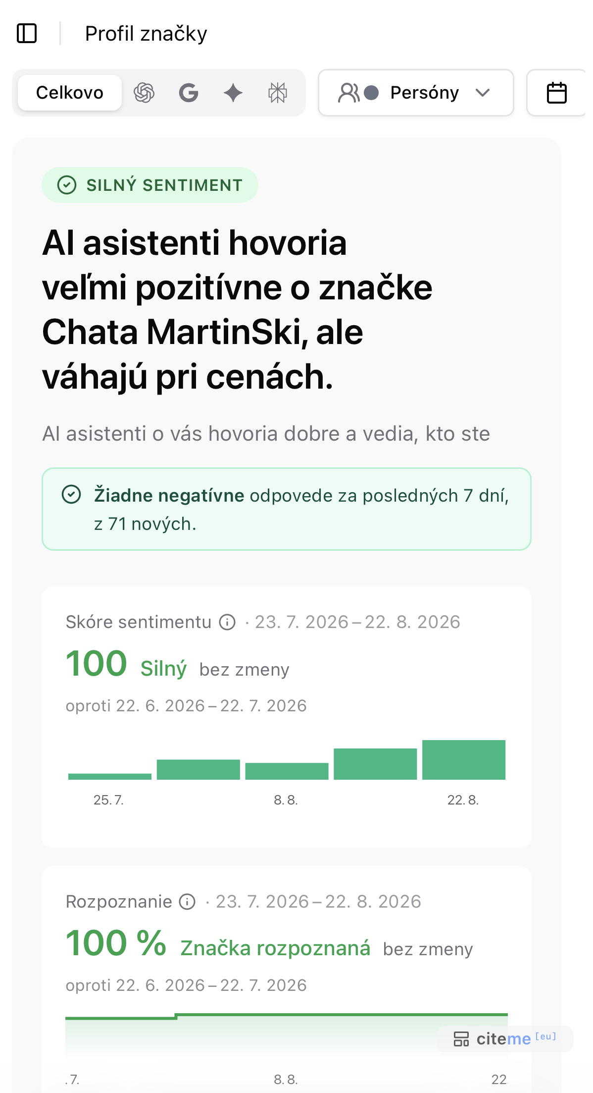 Profil značky - ako hovorí AI o vašej značke?